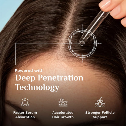3% Redensyl, 4% Anagain & 5% Capilia Stem Cell Complex Advanced Hair Growth Serum