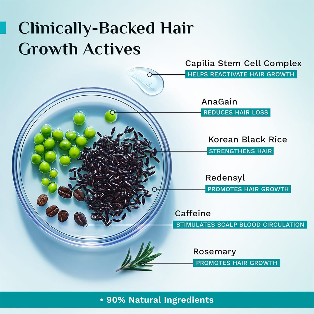 3% Redensyl, 4% Anagain & 5% Capilia Stem Cell Complex Advanced Hair Growth Serum