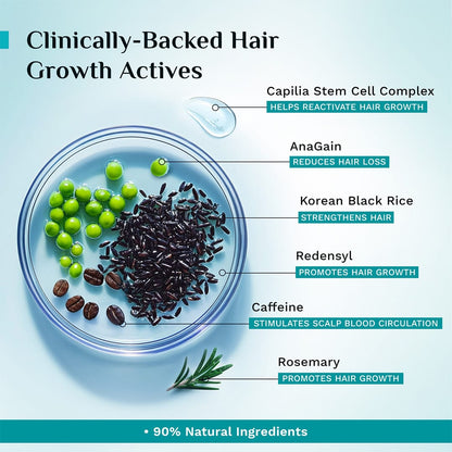 3% Redensyl, 4% Anagain & 5% Capilia Stem Cell Complex Advanced Hair Growth Serum