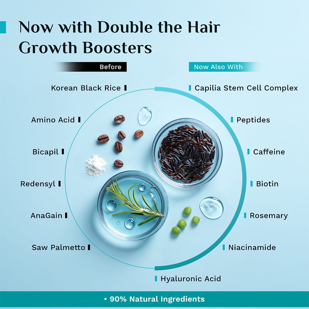 3% Redensyl, 4% Anagain & 5% Capilia Stem Cell Complex Advanced Hair Growth Serum
