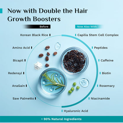 3% Redensyl, 4% Anagain & 5% Capilia Stem Cell Complex Advanced Hair Growth Serum