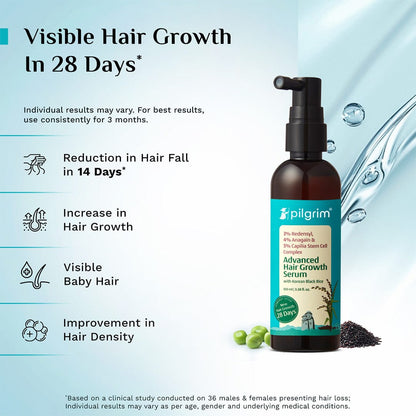 3% Redensyl, 4% Anagain & 5% Capilia Stem Cell Complex Advanced Hair Growth Serum