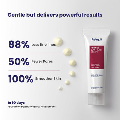 0.1% Retinol Night Cream