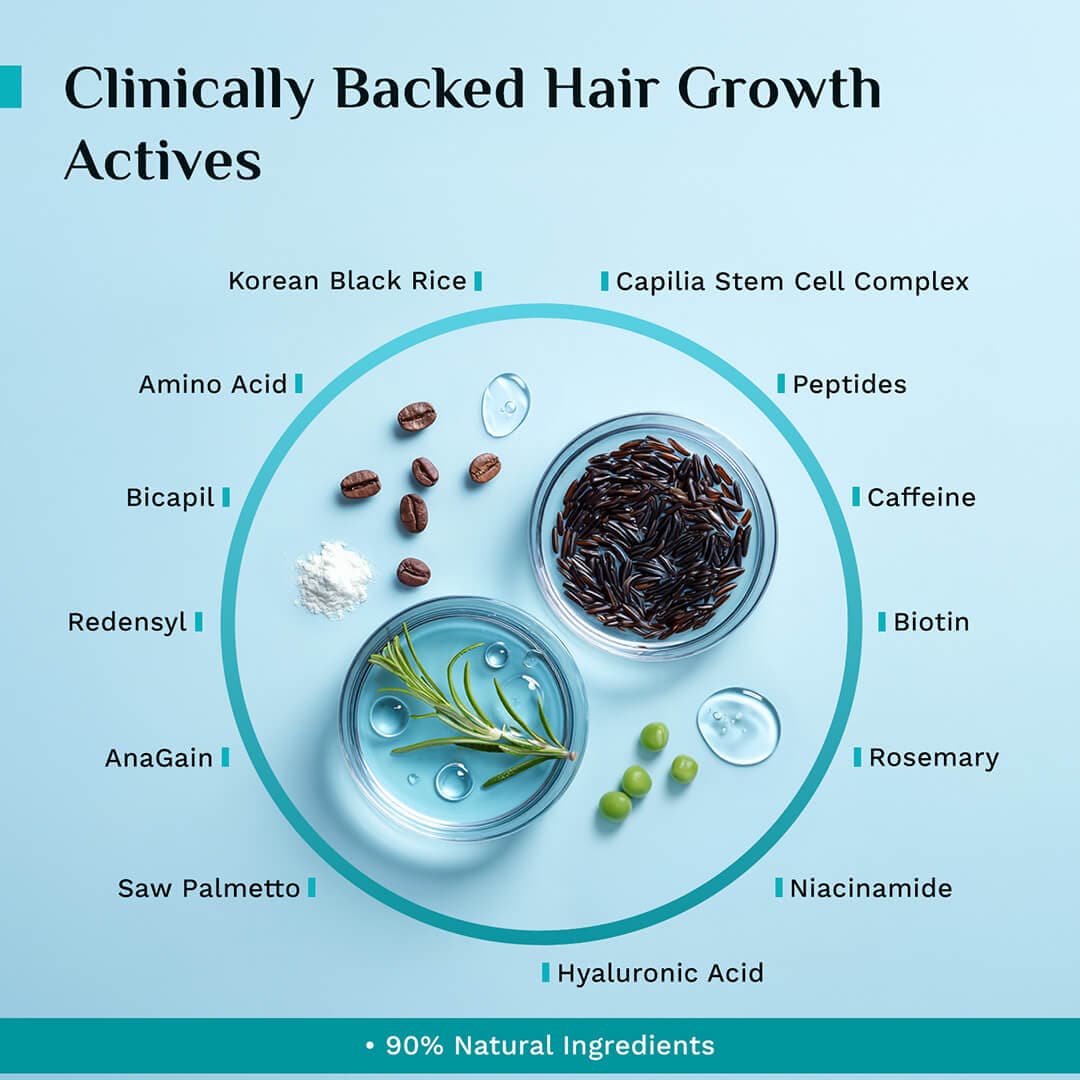 3% Redensyl, 4% Anagain & 5% Capilia Stem Cell Complex Advanced Hair Growth Serum