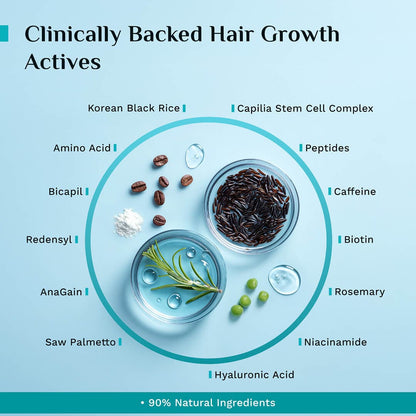 3% Redensyl, 4% Anagain & 5% Capilia Stem Cell Complex Advanced Hair Growth Serum