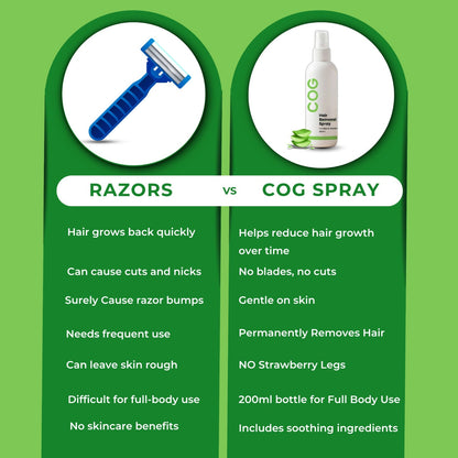 Choice of Gems™ Permanent Hair Removal Spray | 2-Minute Root Hair Removal Formula
