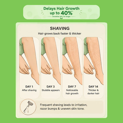 Choice of Gems™ Permanent Hair Removal Spray | 2-Minute Root Hair Removal Formula